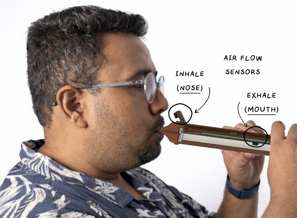 Takeaway 1 image showing the LyreFlute hardware and sensing setup