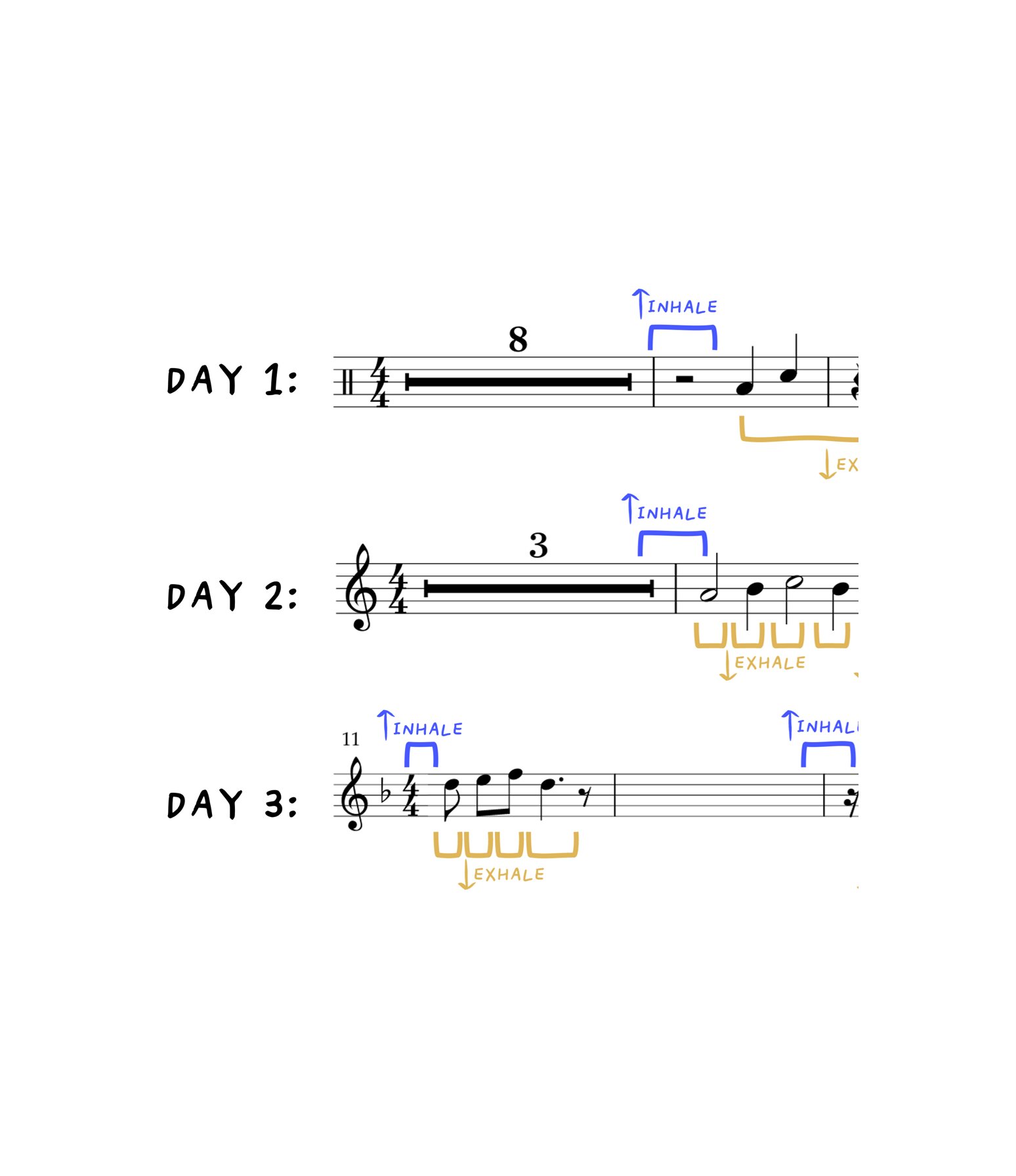 Takeaway 3 image showing the rhythm game interface